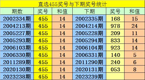 新澳会员绝密三中三网址,4组三中三内部精准资料的功能