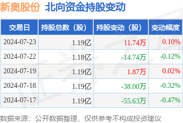 2024新奥历史开奖记录表,2021历史开奖记录澳彩堂