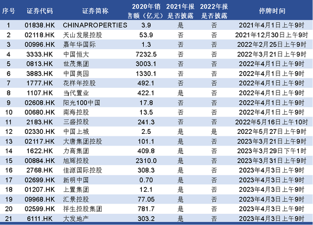 包含2022年澳门一肖一码100准的词条