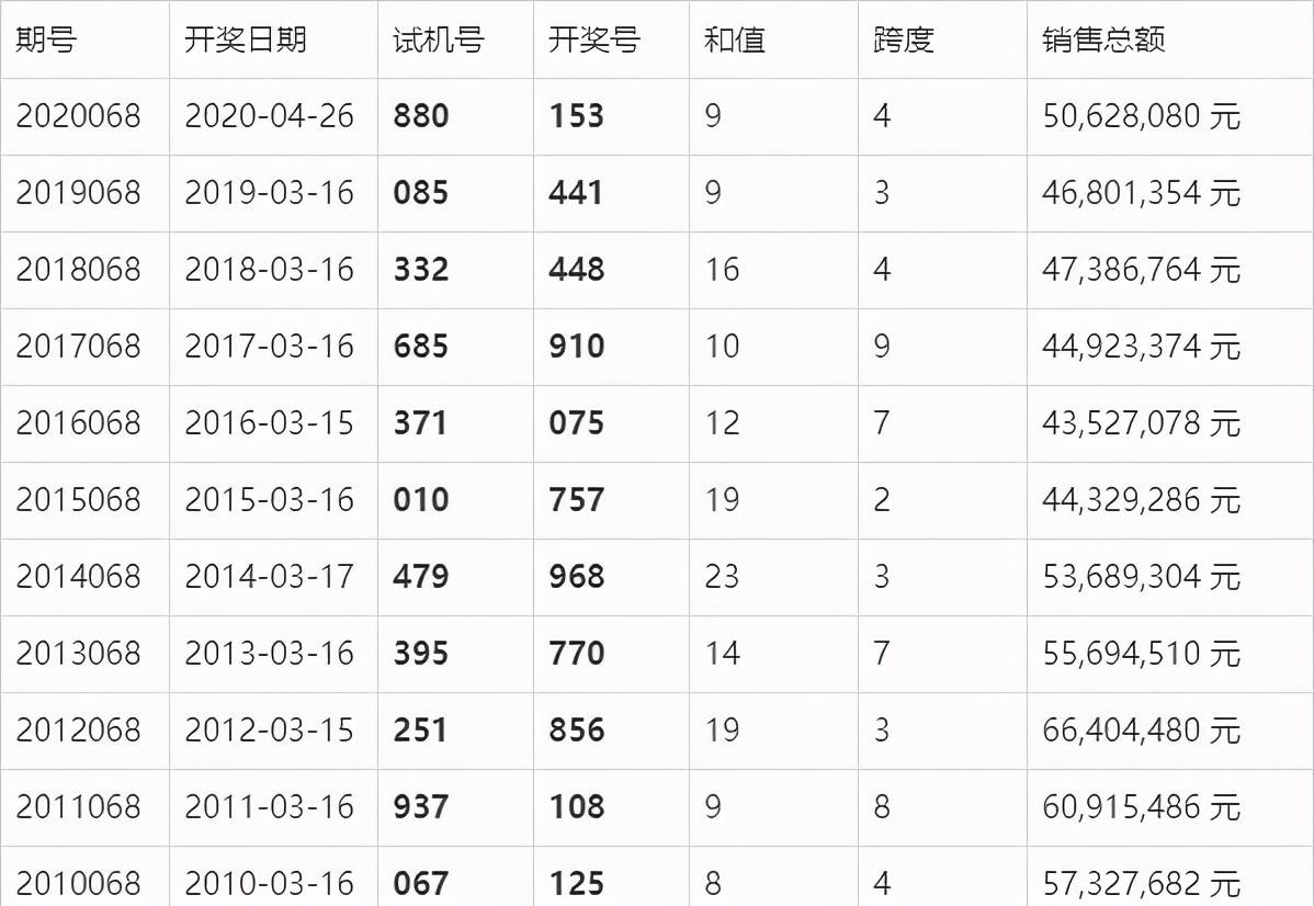 ww7766开奖结果查询,ww7766开奖结果查询81期