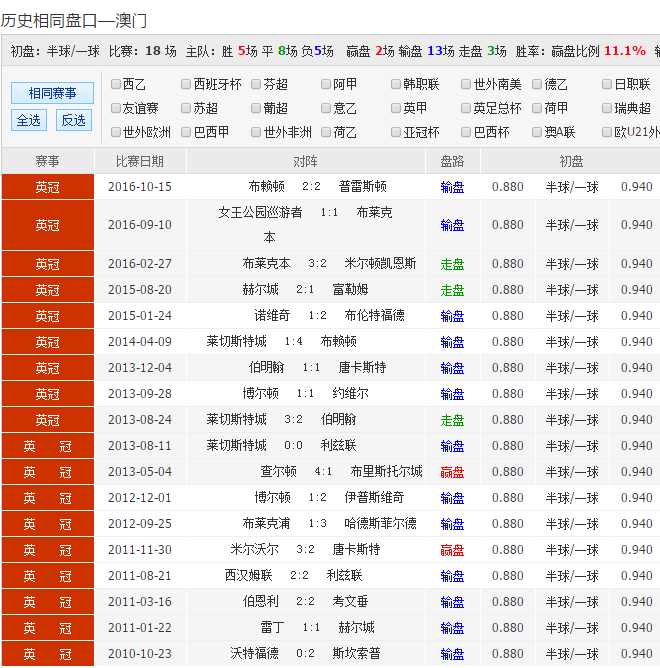 澳彩独家资科,澳彩默认版块discuz