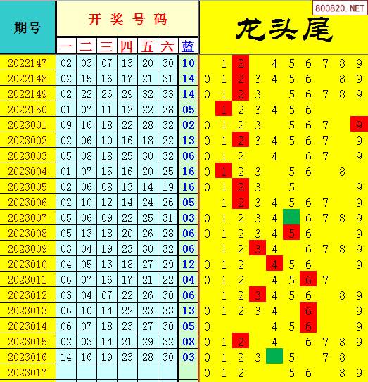 2023年澳门今晚特马开奖查询,2023年澳门今晚特马开奖查询185