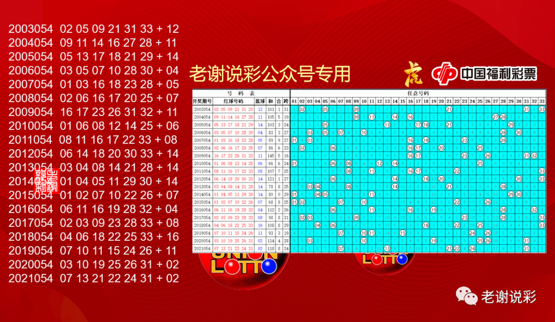 新澳今晚开奖结果号码,新澳天天开奖资料大全最新54期129期