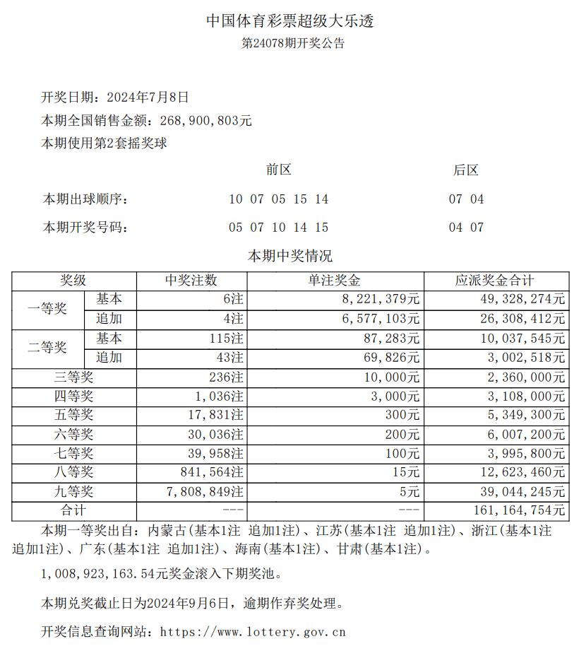 开奖最快,开奖最快的是什么彩