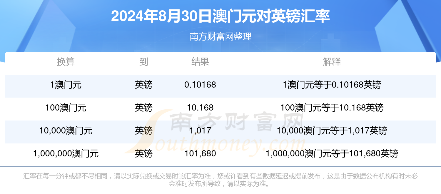 2024年澳门天天开好,2024年澳门天天开好彩大全开奖记录