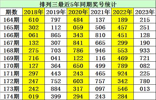 新澳门彩出号综合走势近50,新澳门彩出号综合走势近50期开奖结果