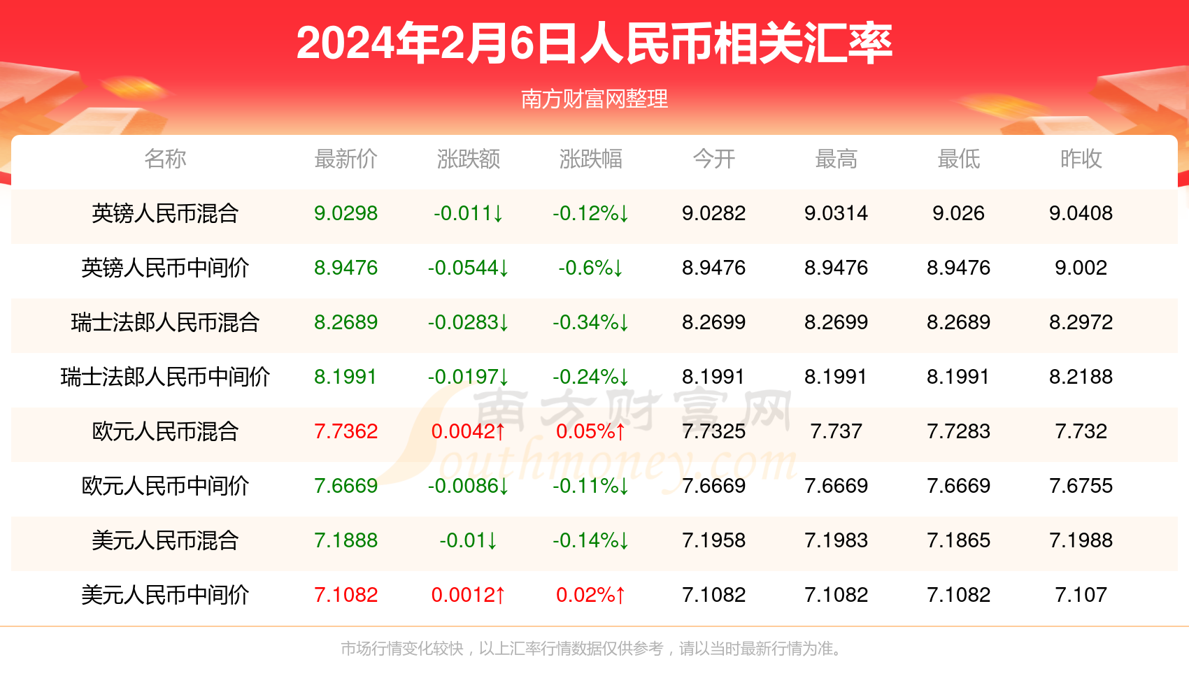 追踪 第20页