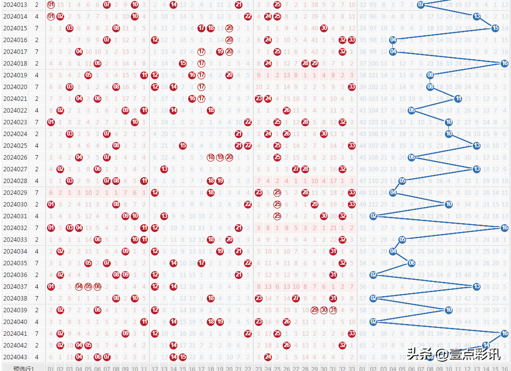 港彩开奖结果,港彩开奖结果+开奖记录表2023年