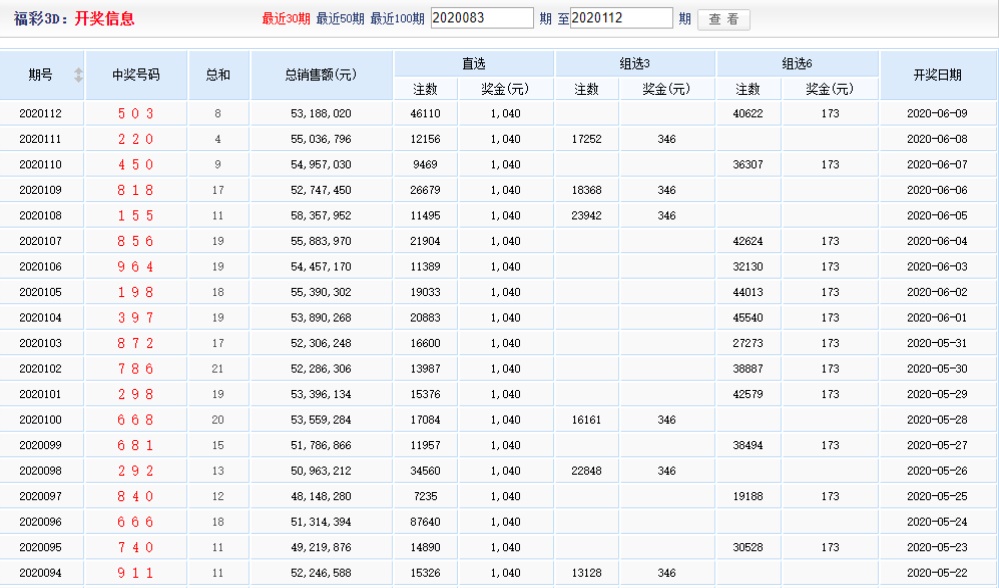 新澳彩出码综合走势图表大全最新,澳门彩出号综合走势图2021至2022