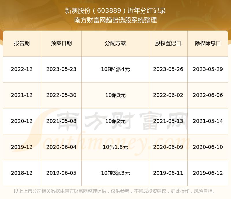 2024正版资料大全免费新澳,新澳天天开奖资料大全最新54期