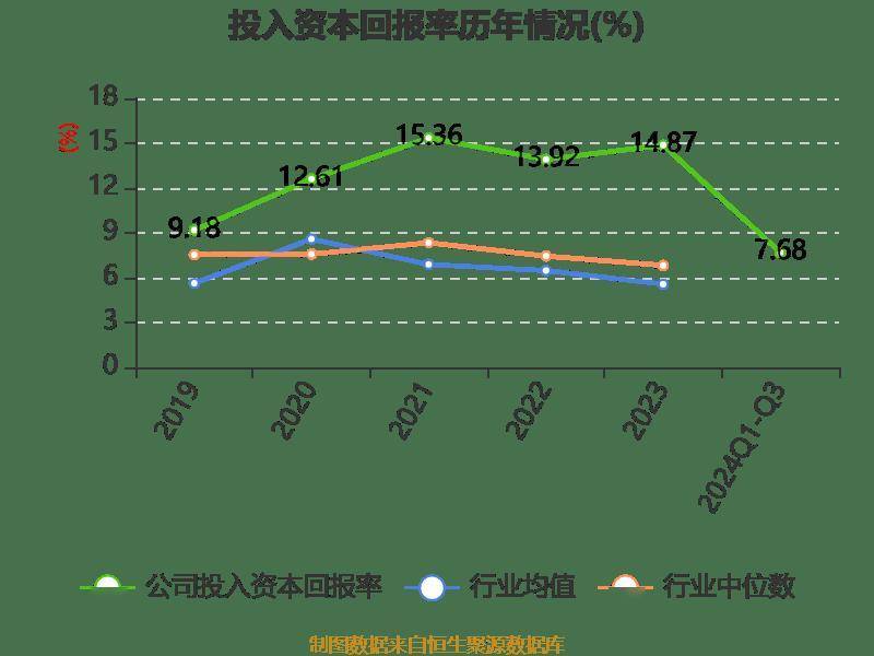 包含2024新奥资料免费精准051的词条