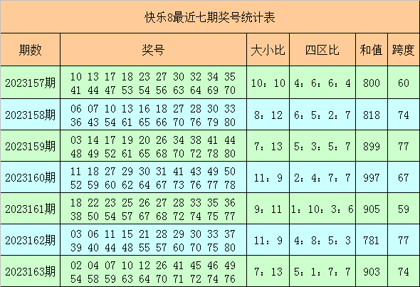 2023澳门六开彩查询记录,2023澳门六开彩查询记录118期686T∨