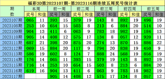 三期必出一期澳门彩,三期必出一期澳门彩美团东京