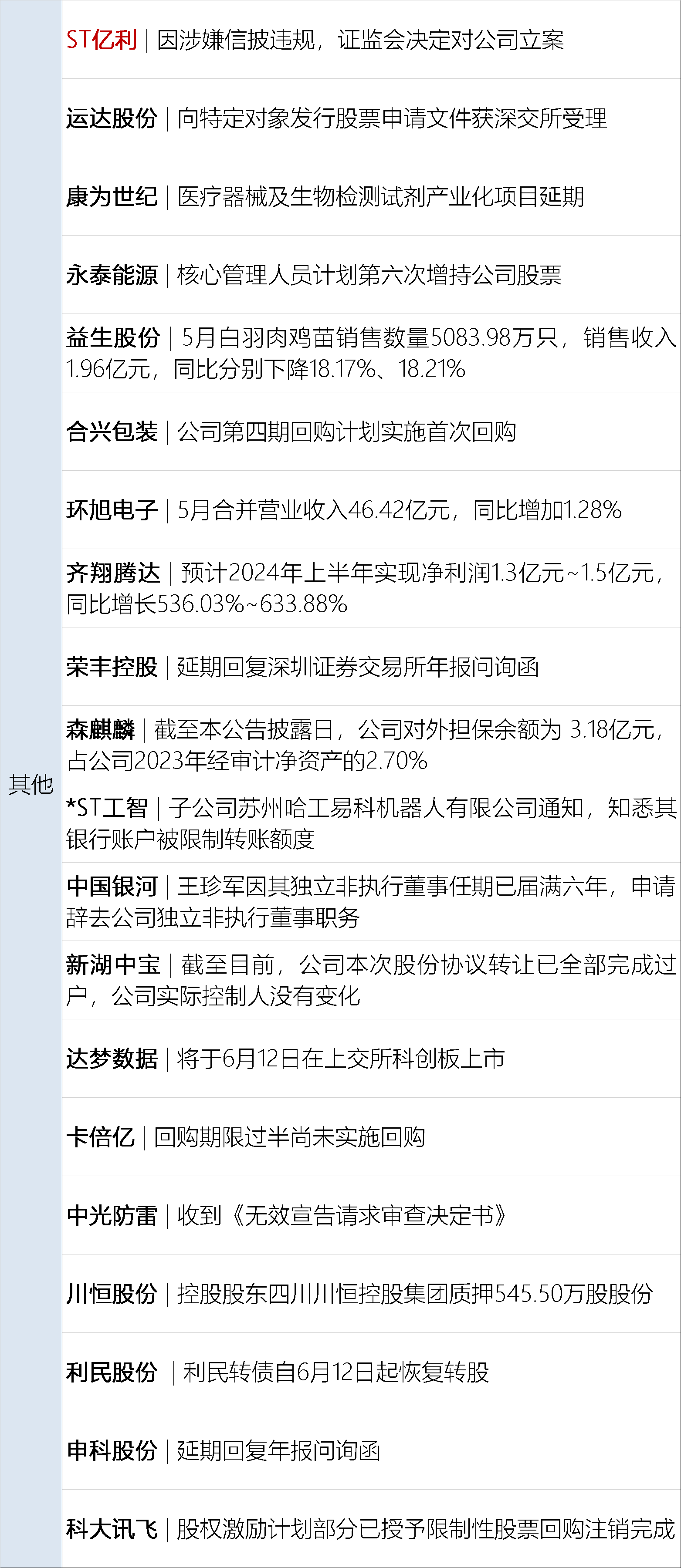 关于新澳门精准资料大全管家婆料丶的信息