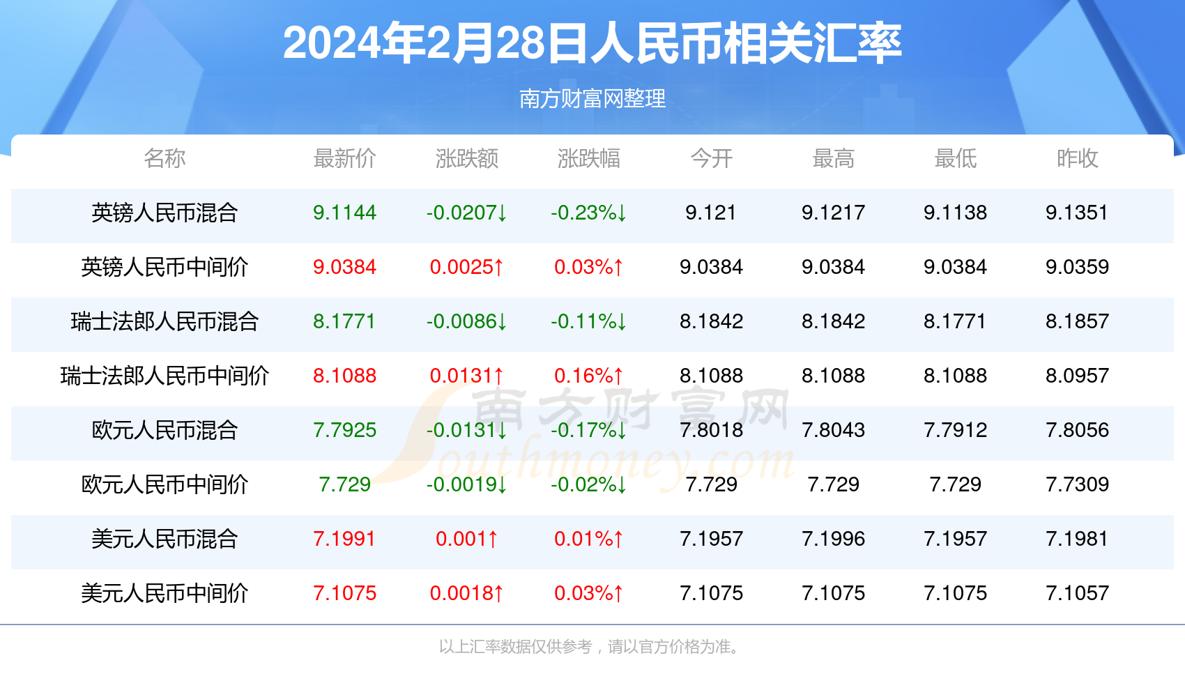 2024年港澳正版资料免费大全的简单介绍