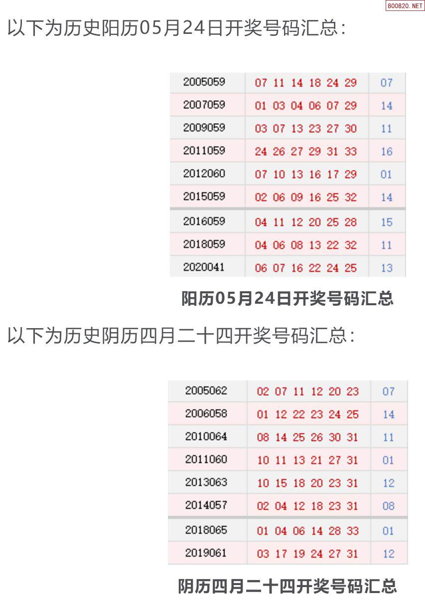 新澳历史开奖最新结果查询今天,新澳历史开奖最新结果查询今天直播视频回放