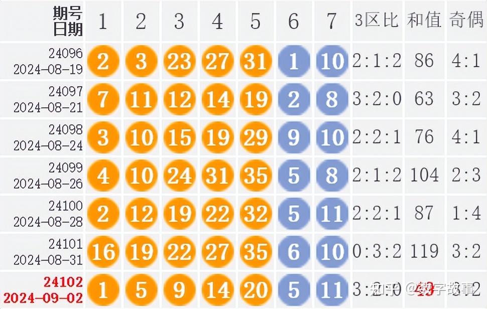 2024白小姐开奖结果今晚开奖,2021年白小姐开奖结果第27期