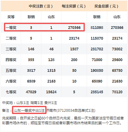 2024今晚澳门开奖码,2024新澳门开奖结果查询表