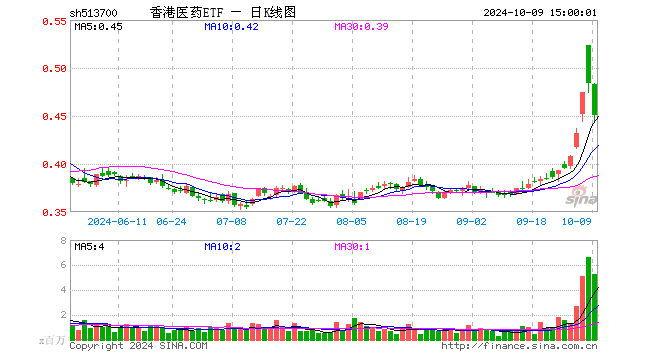 香港码综合走势图,香港码综合走势图最新版本更新内容