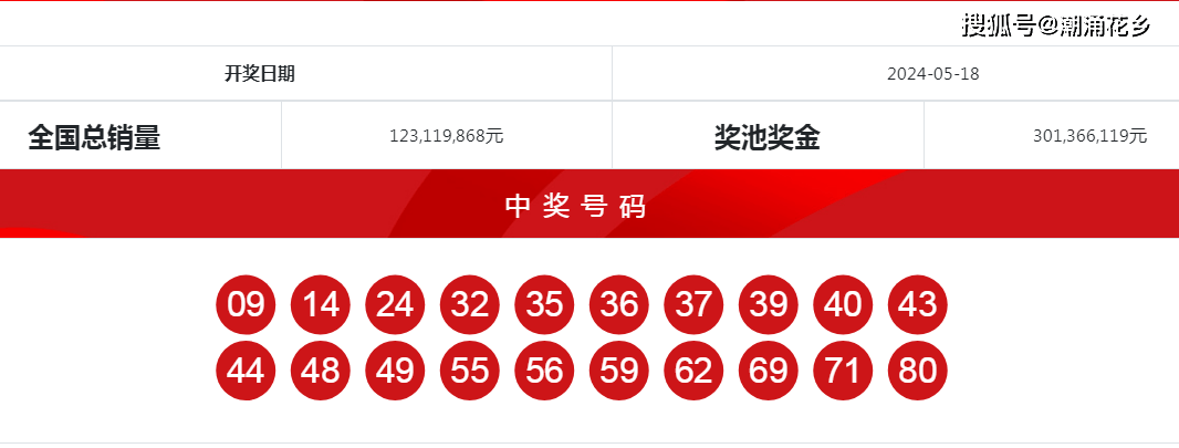 2024年香港今晚开奖029期,香港6合开奖结果+开奖结果2023年开奖结果