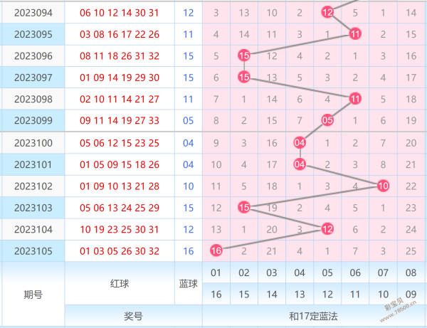 2023精准一肖一码100的简单介绍