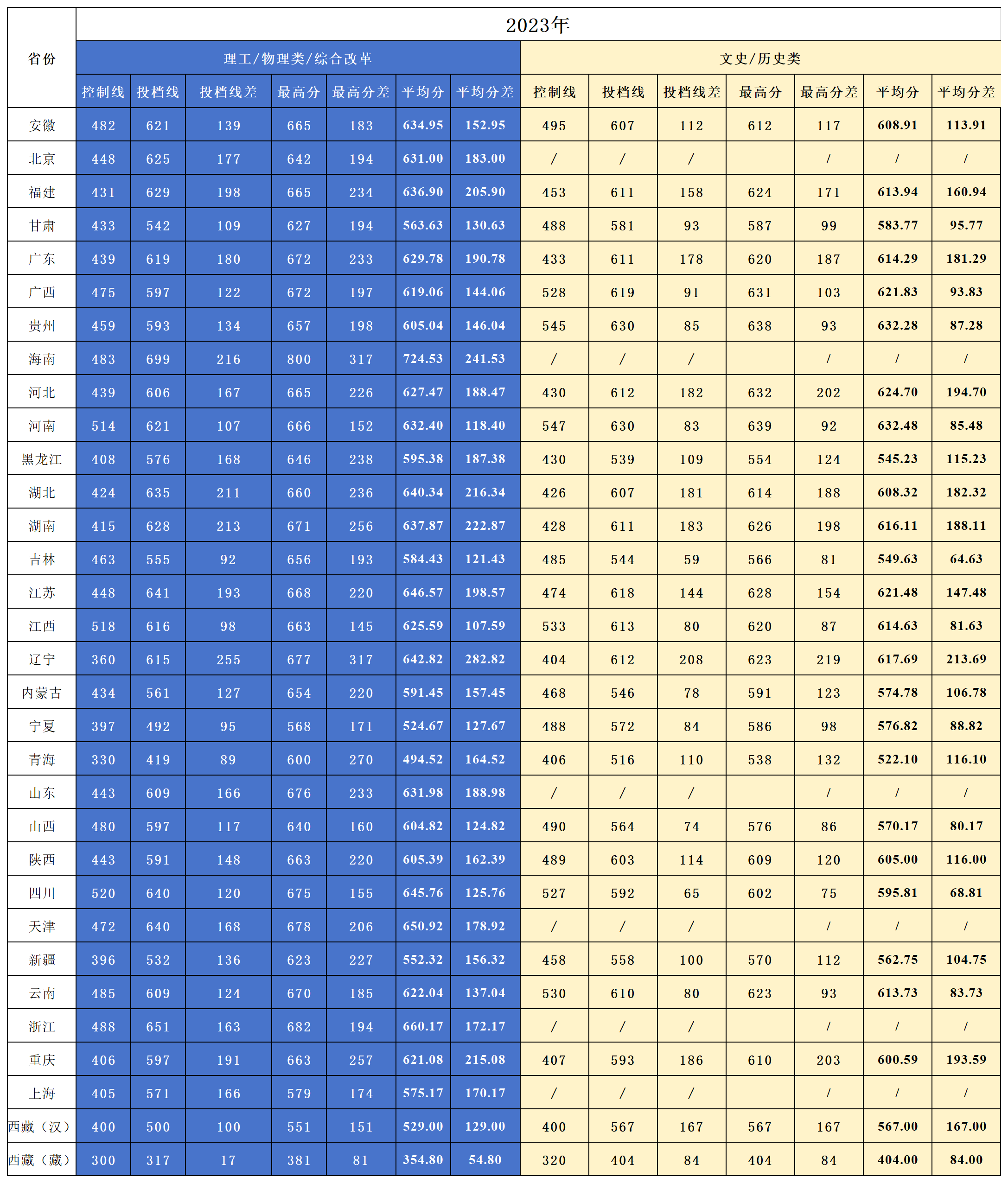 澳门2023正版资料大全,澳门2023正版资料大全完整版四海为家的意思是