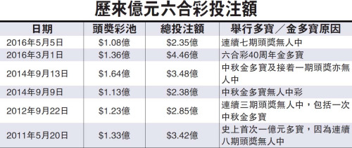 香港本期开奖结果开奖,香港本期开奖结果2020年