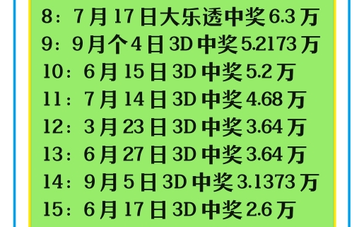 3d推荐最新最准,3d推荐最新最准专家预测