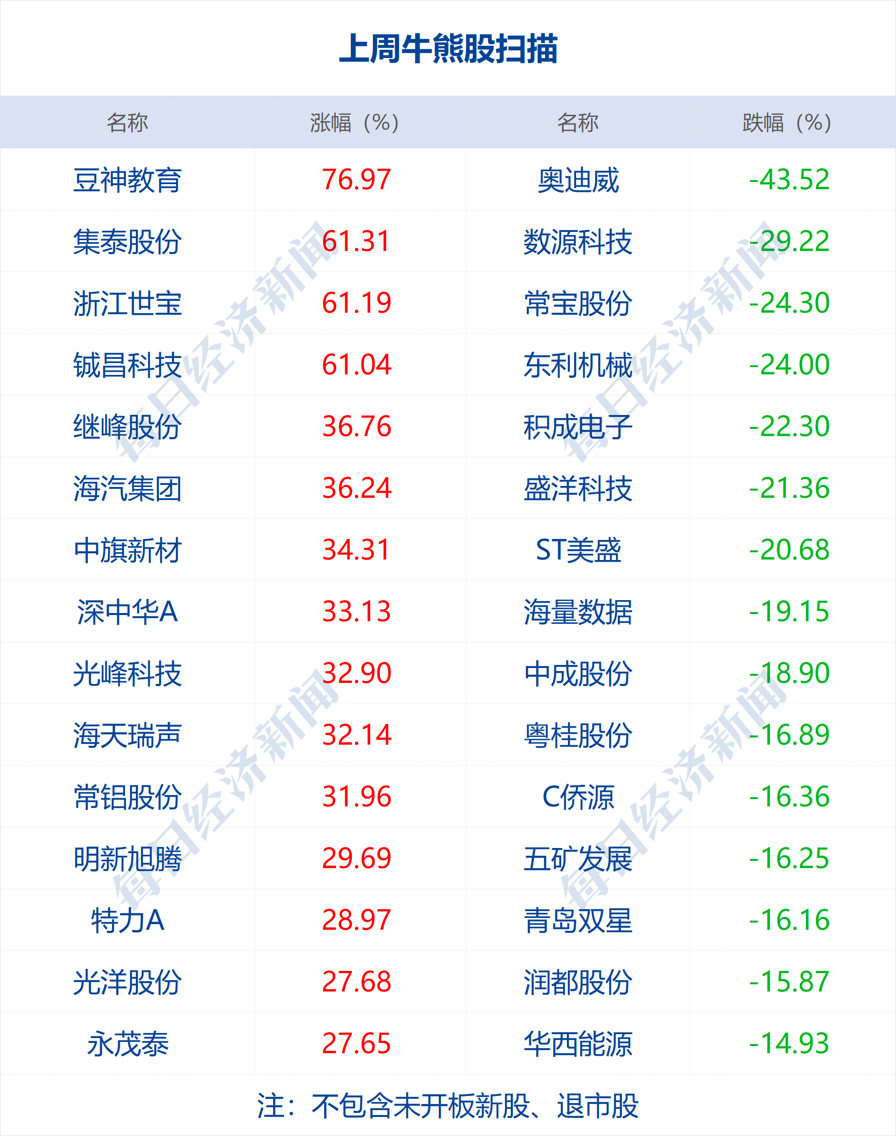 今期新澳门开奖结果记录查询表最新,今期新澳门开奖结果记录查询表最新消息