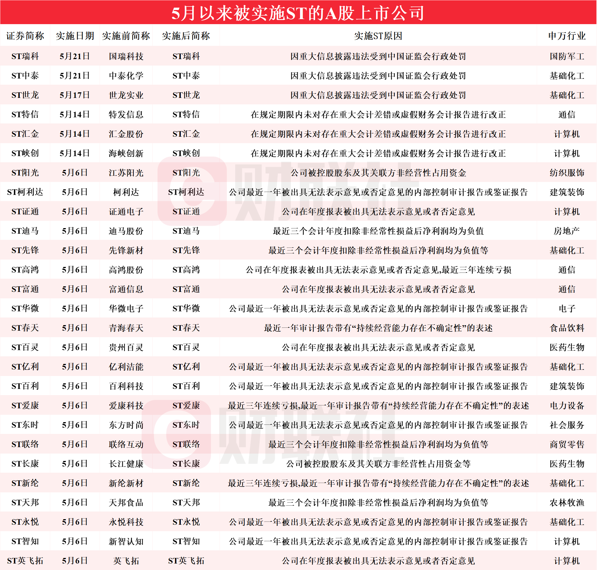 2023澳门资料大全正版资料免费139,2023澳门资料大全正版资料免费开奖结果172期中特吗