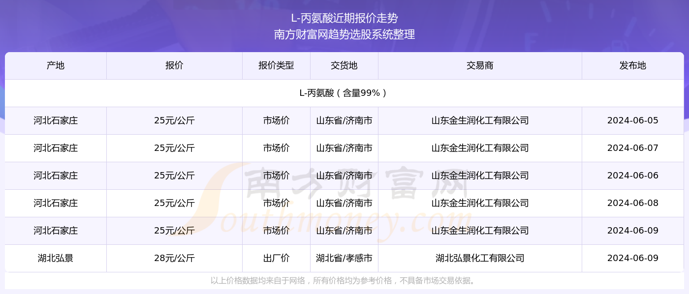 2024新奥免费资料网站,