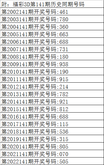 澳彩历史开奖2023年开奖结果,澳彩历史开奖2023年开奖结果是什么