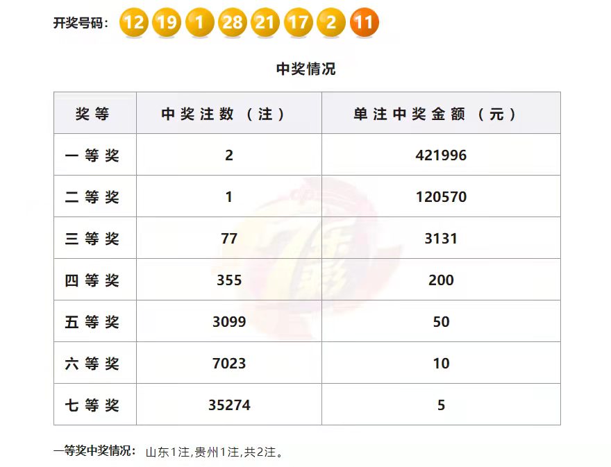 澳门开彩开奖+结果2023澳门103期,