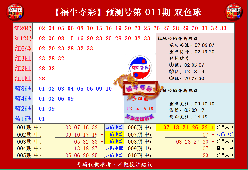 新澳彩最新资料,澳彩最新资料2023715