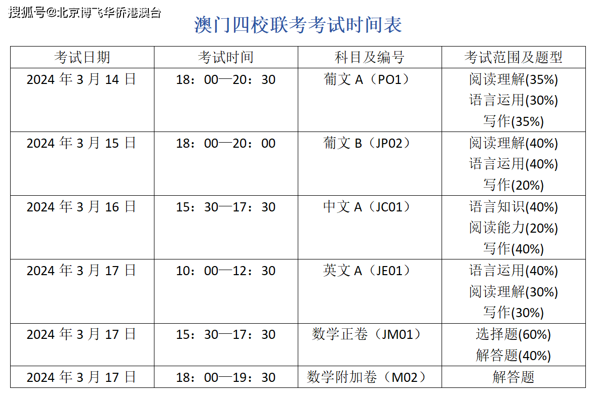 2024年生肖马澳门网站,2024年属马的运势和财运