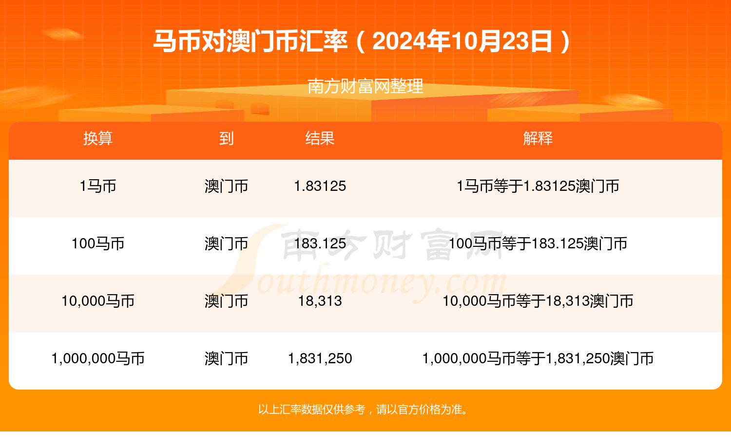 2023澳门开特马+开奖结果,2020澳门今晚开特马+开奖315期