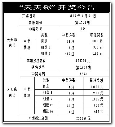 澳门天天彩开奖查询方法,澳门天天彩开奖查询方法最新