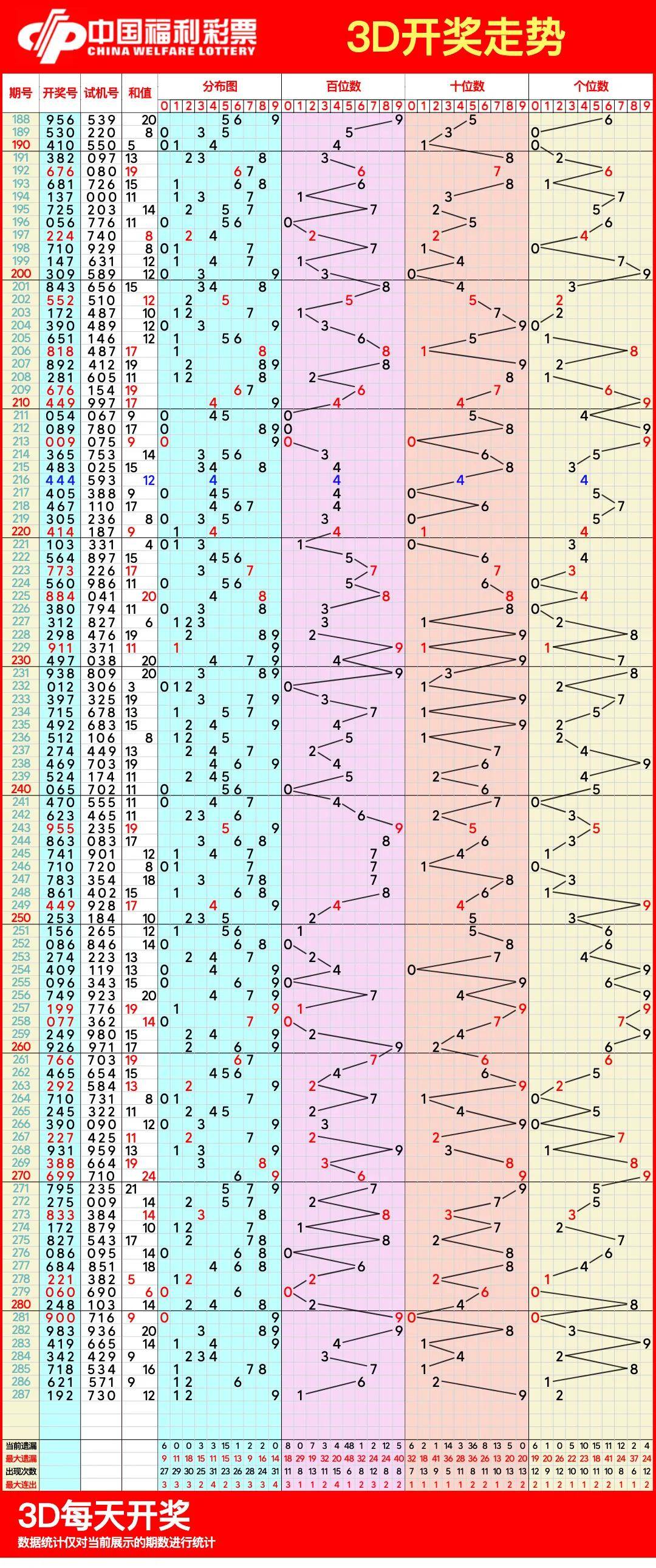 三肖规律方法,规律三肖精准极限资料