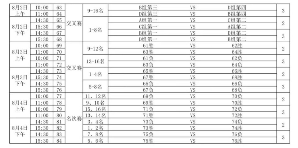 篮球赛赛事安排,篮球赛竞赛日程表