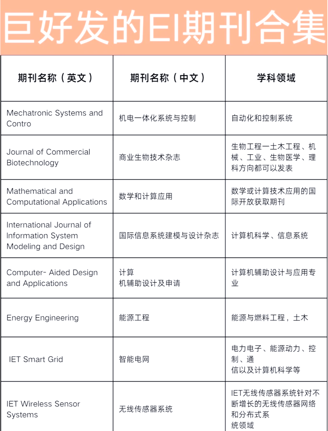 ei体育期刊,体育期刊sci