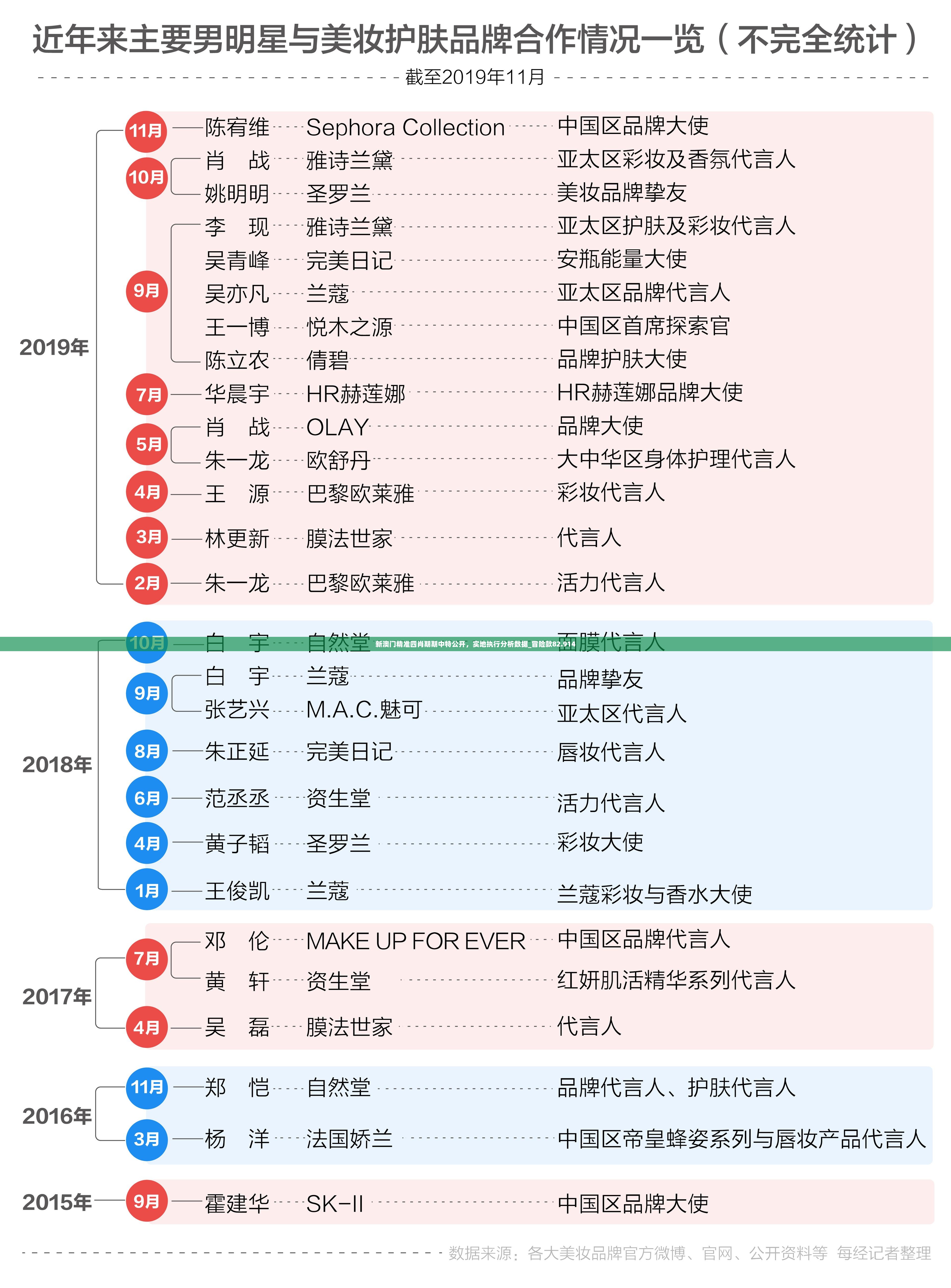 澳门精准资料区,澳门精准资料在线看