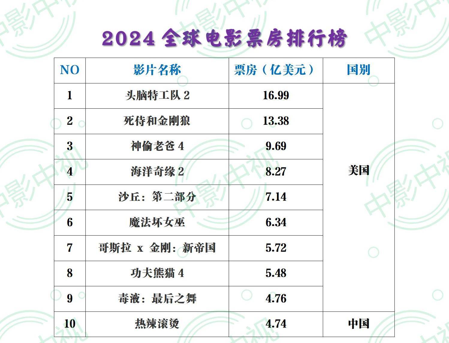 电影解说人气排行榜前十名,