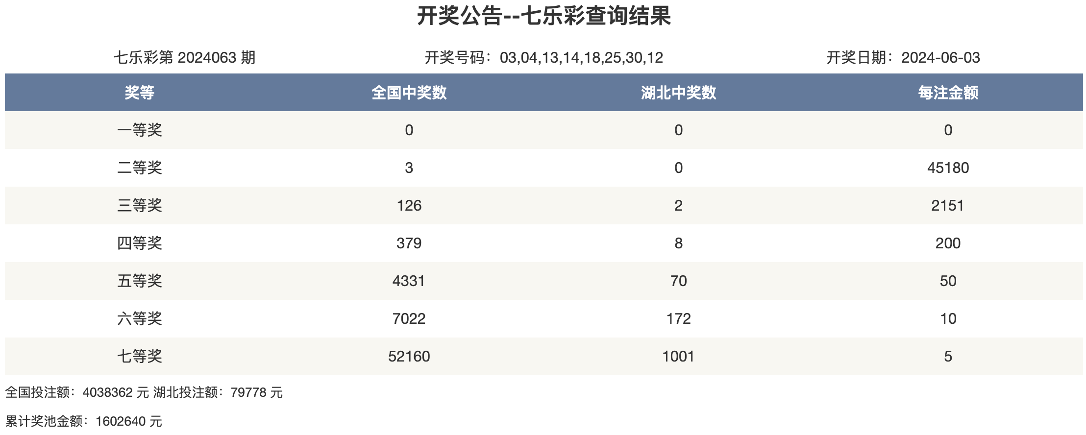 澳门全年开奖记录2023年的开奖结果,澳门全年开奖记录2023年的开奖结果查询