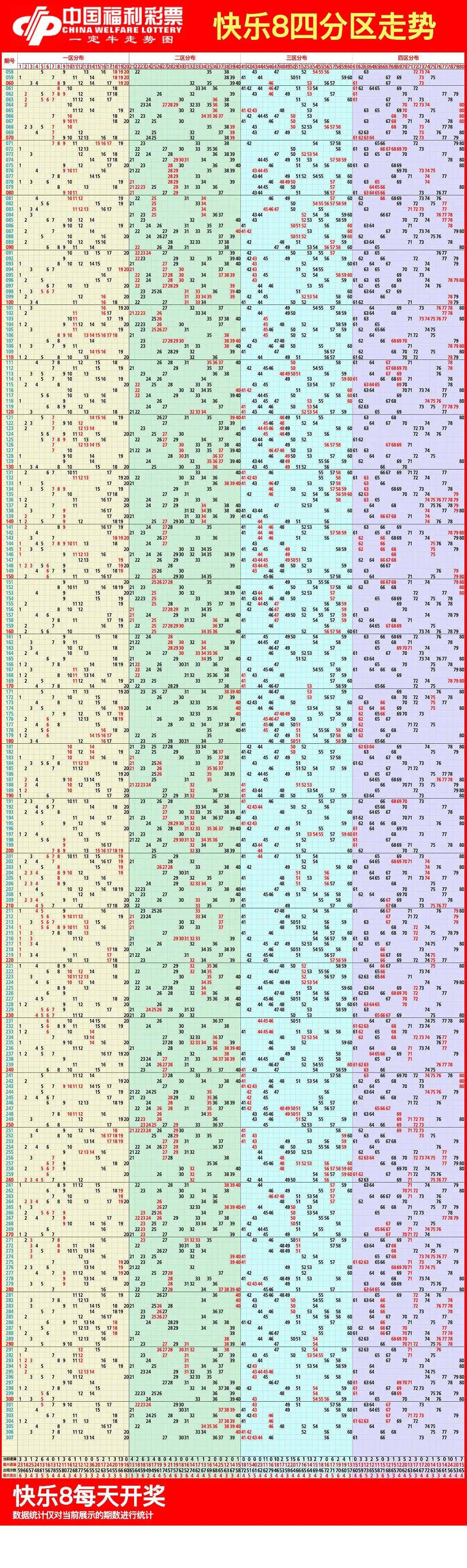 快乐吧8开奖结果开奖号码走势图,