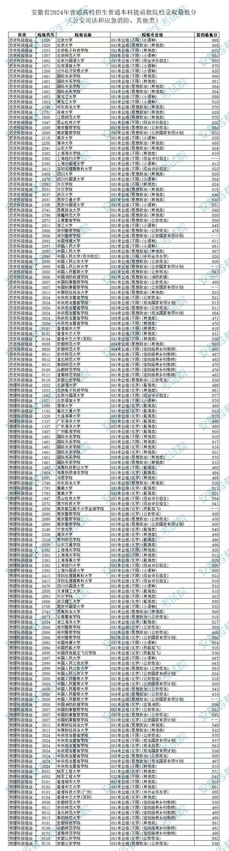 安徽省有体育专业的本科,安徽省体育本科院校有哪些