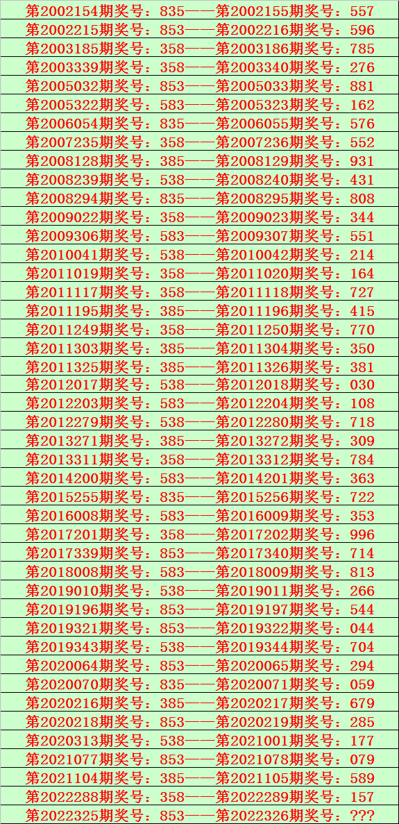 今日3d专家推荐最精确号码,今日3d专家推荐最精确号码是多少