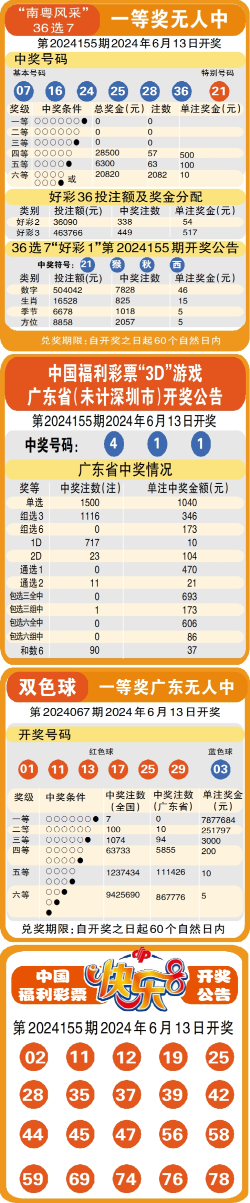 澳门六网站开奖2022年,