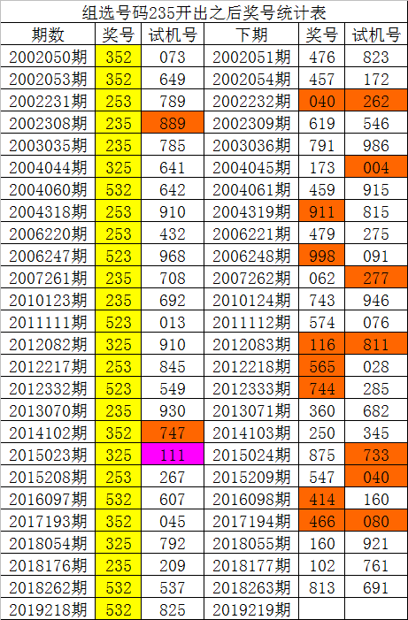 白小姐六肖选一肖经典2023,白小姐三肖三期必出一期开奖2023