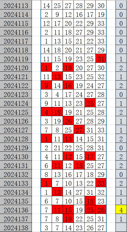 今晚澳门特马会开什么号码,今晚澳门9点35分开奖结果