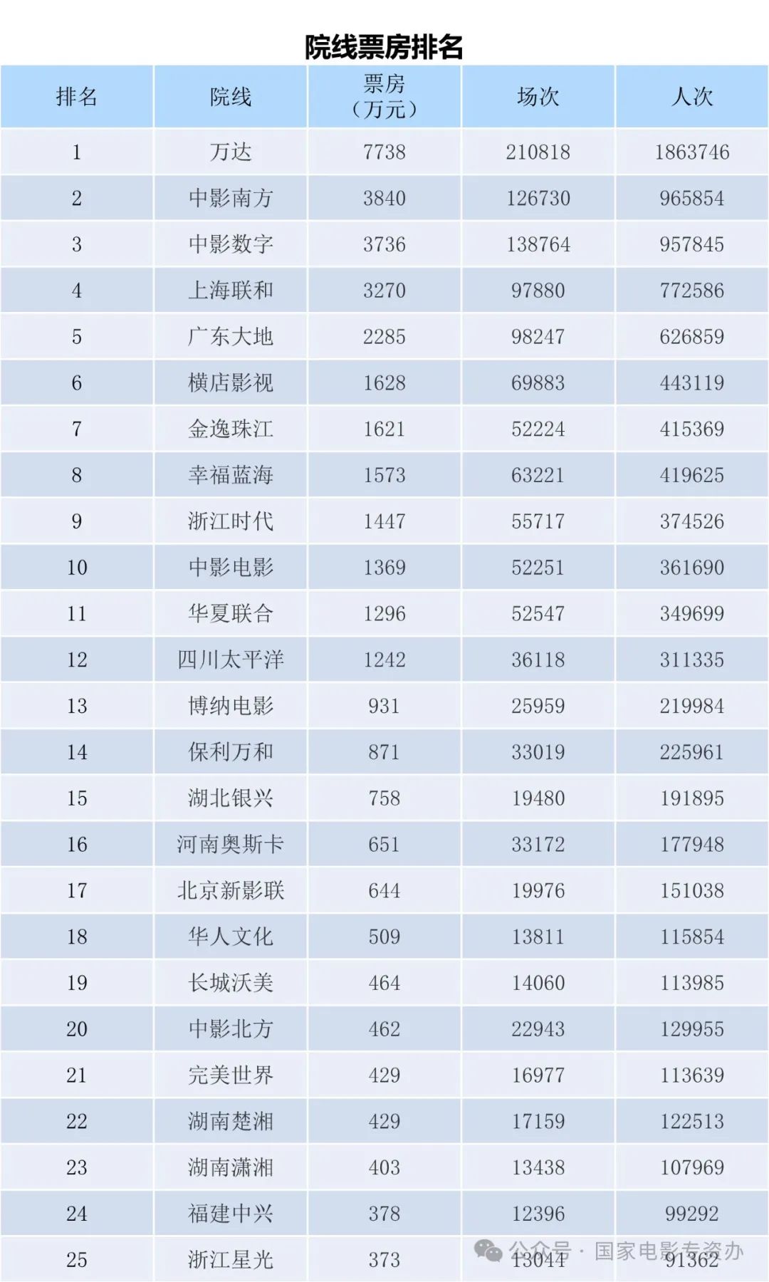 24年电影排行榜前十名,2024年口碑最好的十部电影